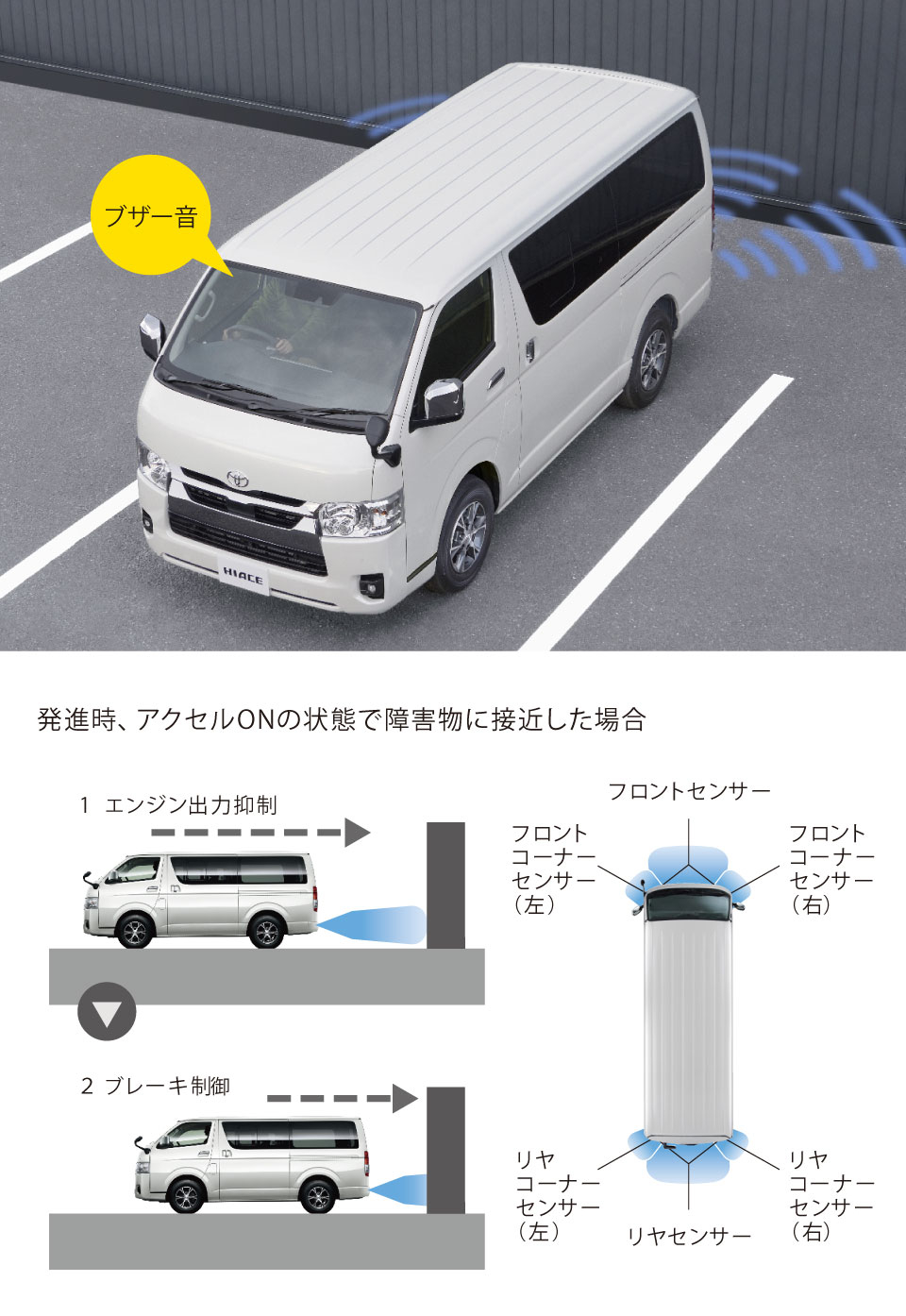 ハイエース バン | 特長 | ネッツトヨタ新潟株式会社