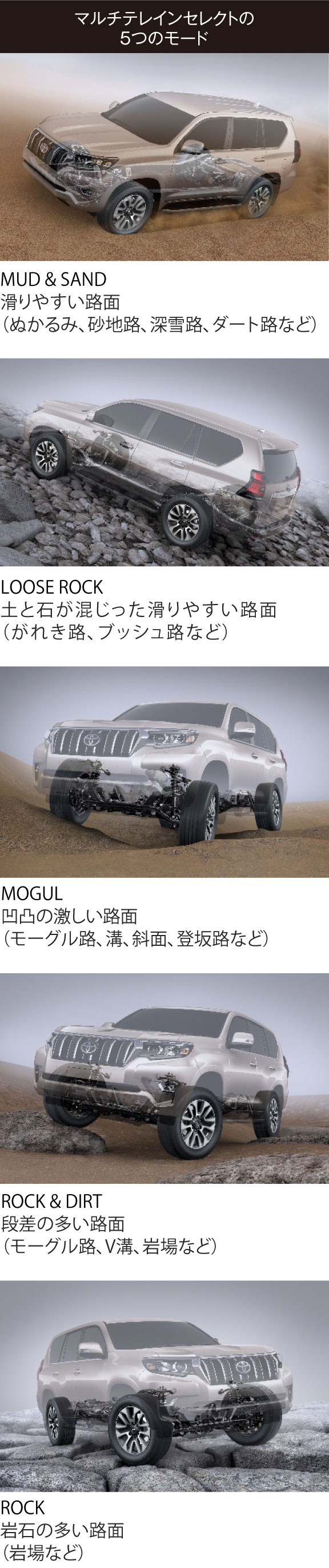 ランドクルーザー プラド | 特長 | ネッツトヨタ新潟株式会社