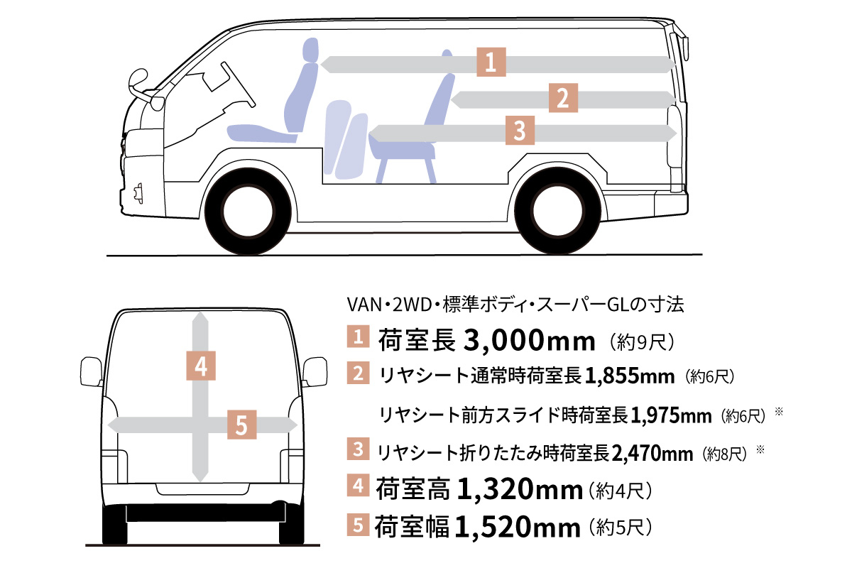 ハイエース バン | 特長 | ネッツトヨタ新潟株式会社