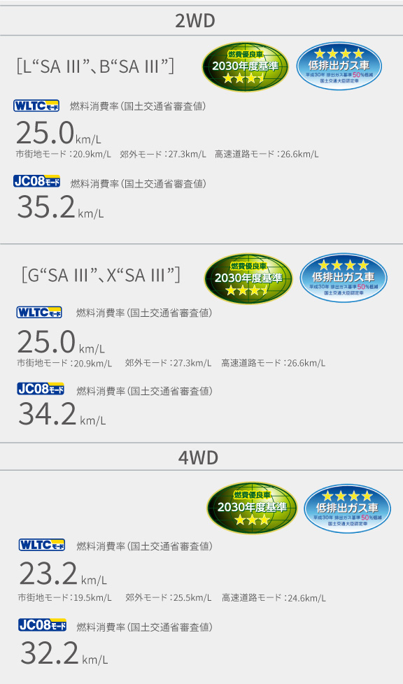 ピクシス エポック | 特長 | ネッツトヨタ新潟株式会社