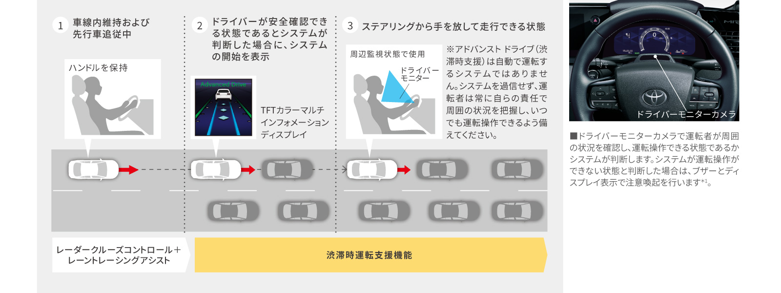 MIRAI | 高度運転支援 | ネッツトヨタ新潟株式会社