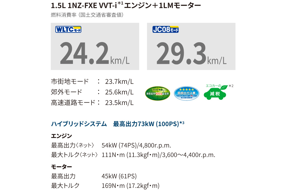 プロボックス | 特長 | ネッツトヨタ新潟株式会社