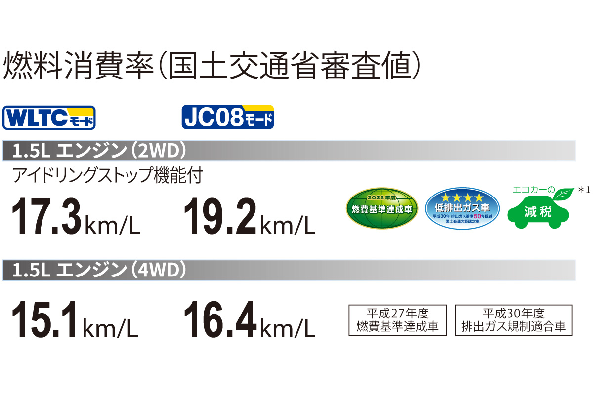 プロボックス | 特長 | ネッツトヨタ新潟株式会社