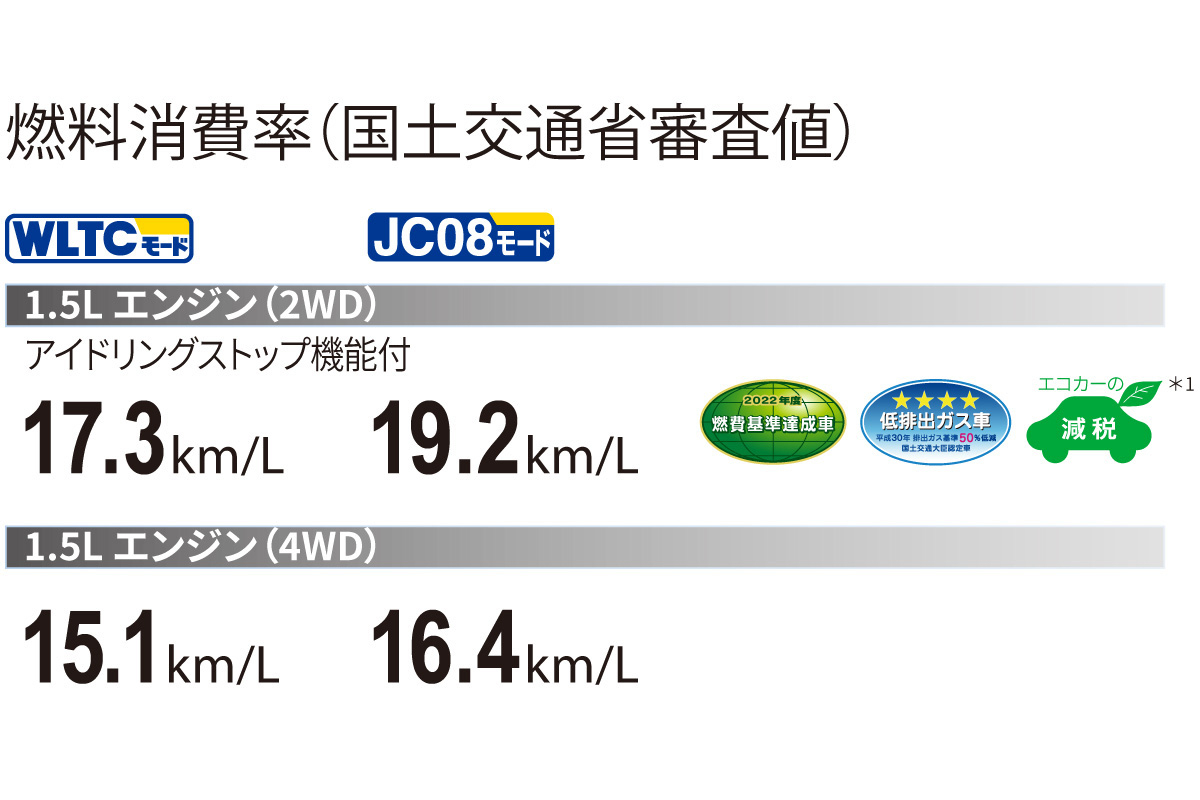 プロボックス | 特長 | ネッツトヨタ新潟株式会社