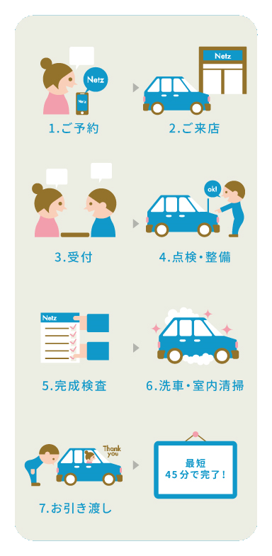 車検 ネッツトヨタ新潟株式会社