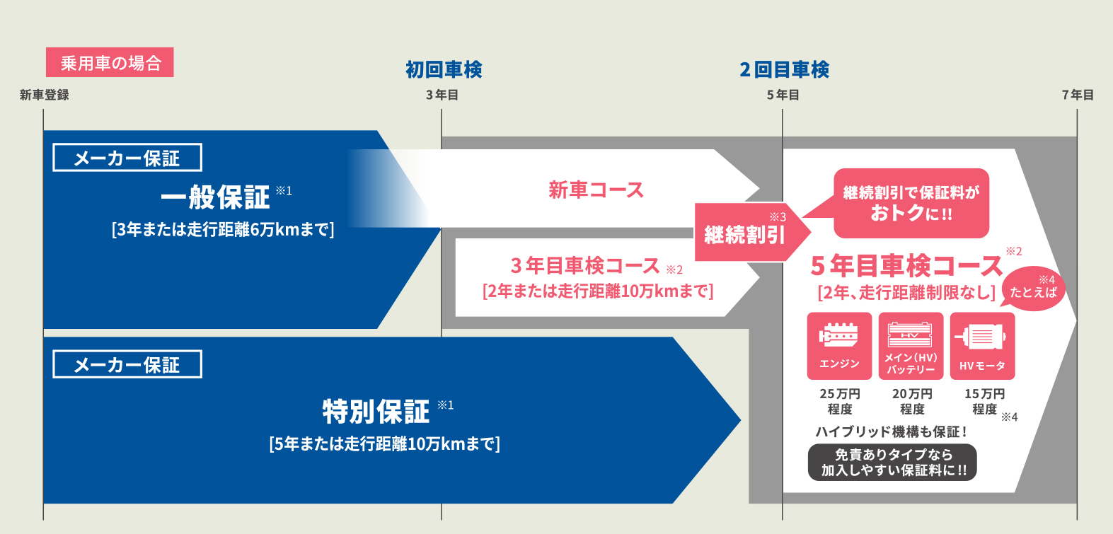 保証がつくし ネッツトヨタ新潟株式会社 保証がつくし ネッツトヨタ新潟株式会社