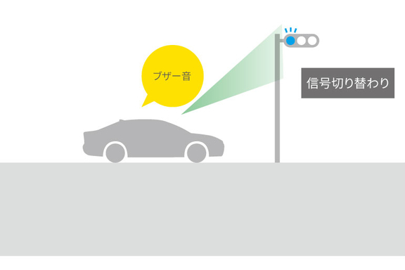 発進遅れ告知機能［TMN］