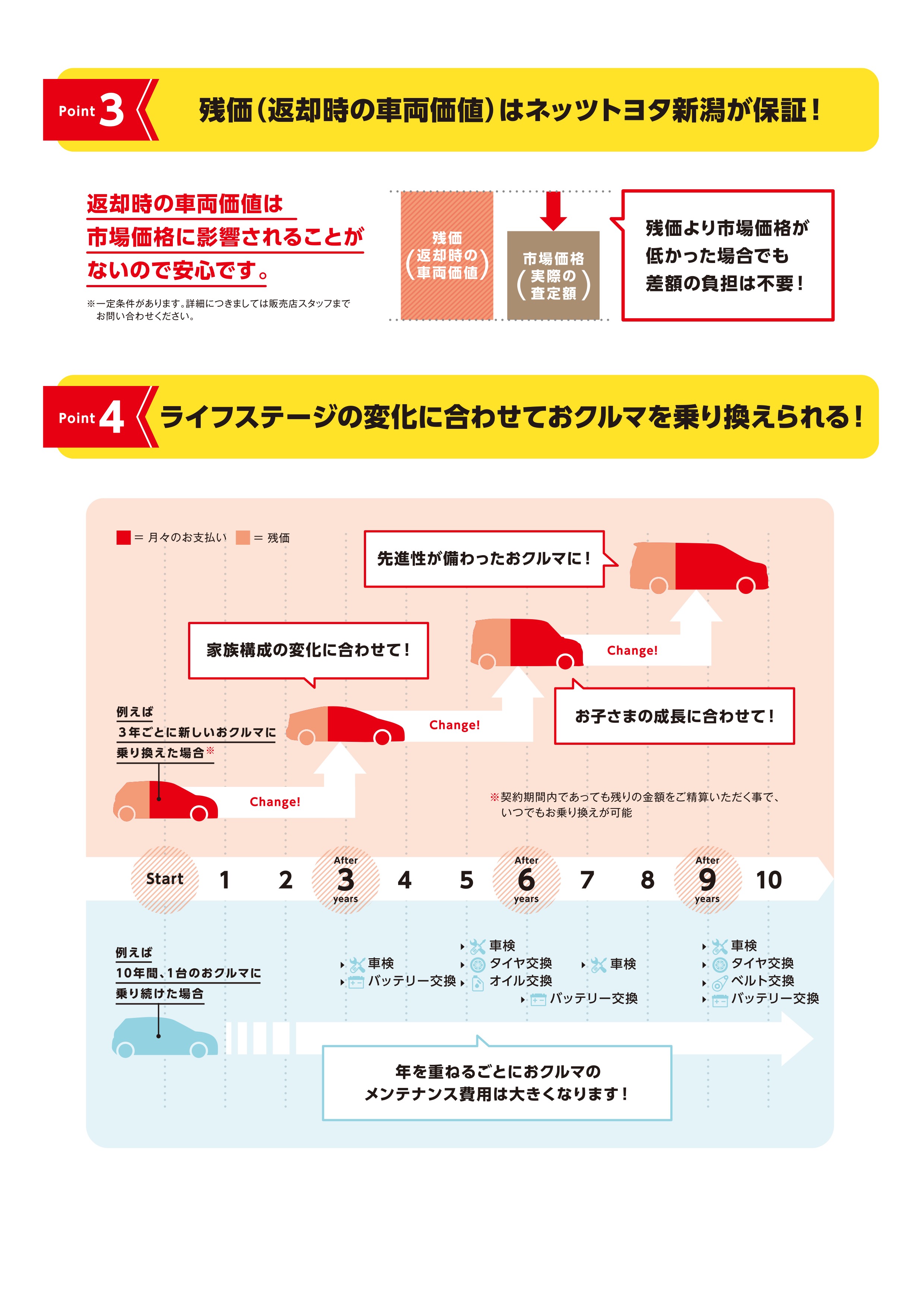 トリプルアシスト | ネッツトヨタ新潟株式会社