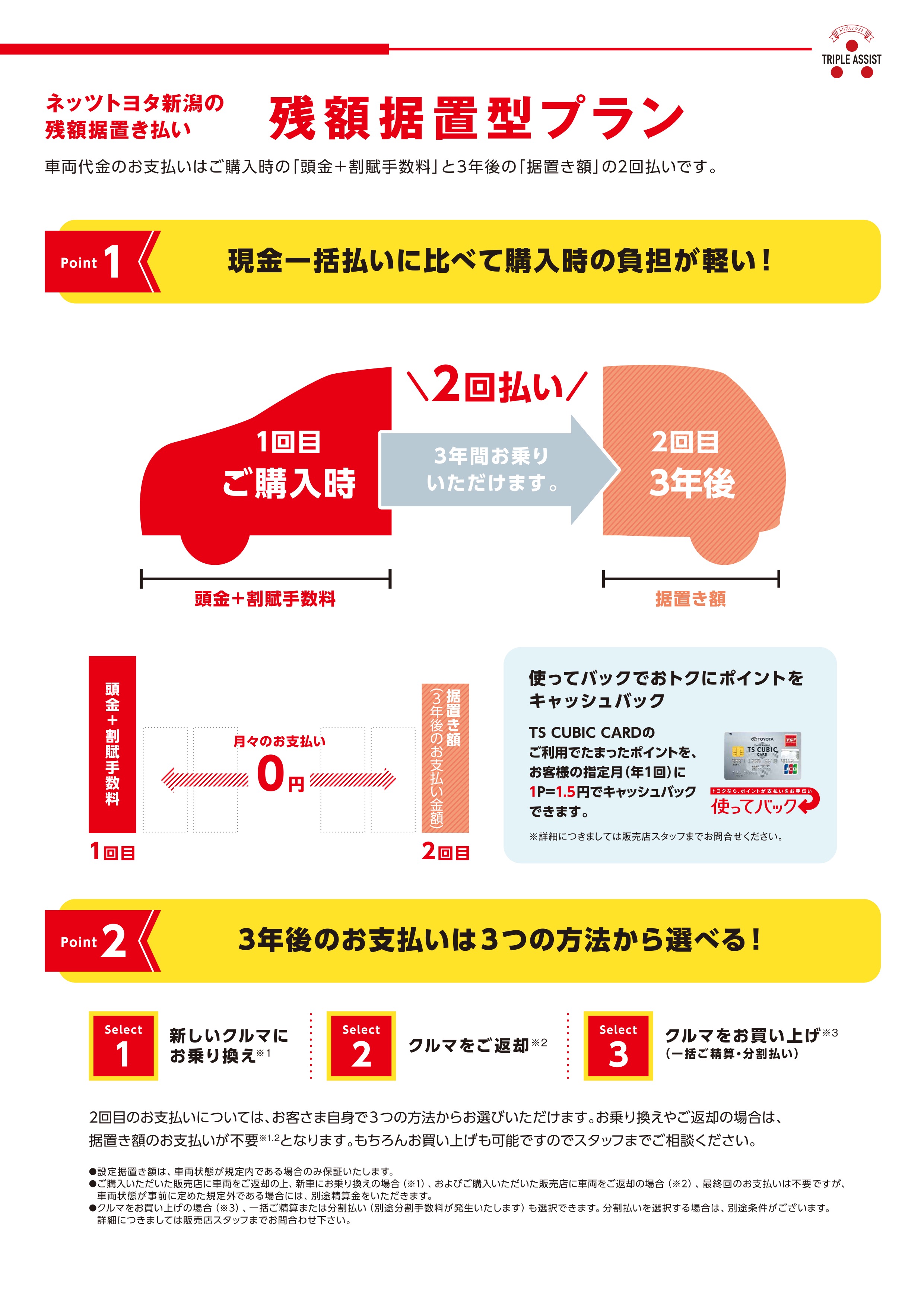 お支払例 | ネッツトヨタ新潟株式会社