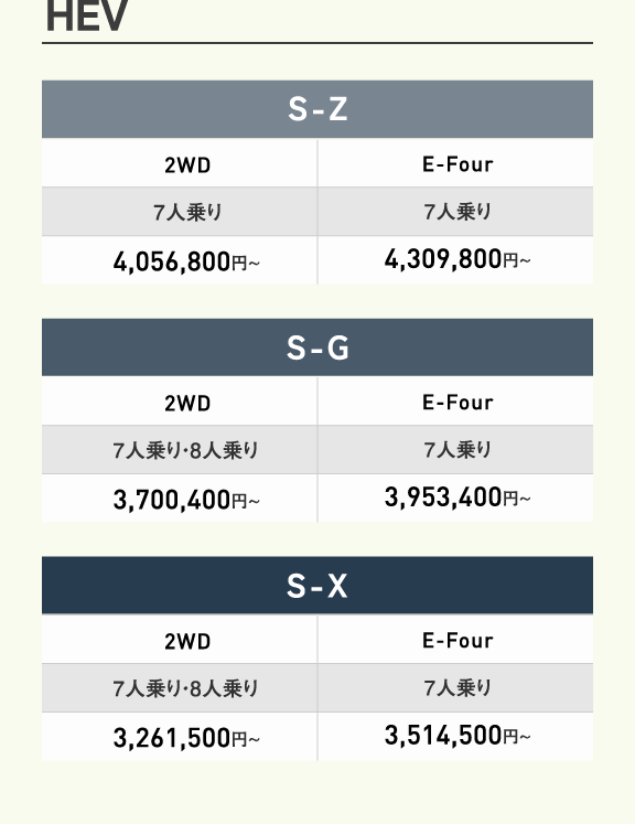 ノア＆ヴォクシー比較 | ネッツトヨタ新潟株式会社
