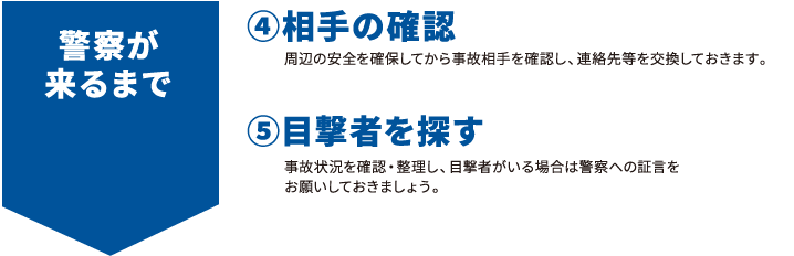 警察が来るまで