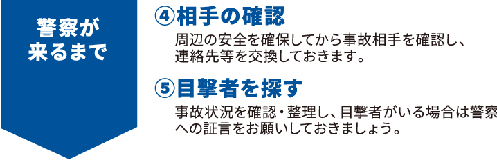 警察が来るまで