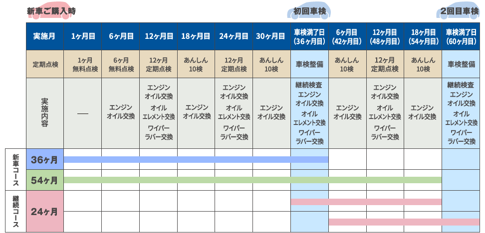 メンテナンススケジュール表